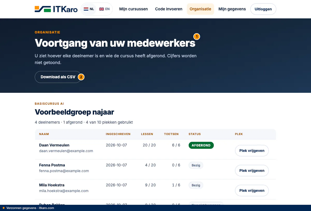 Wat de contactpersoon van een organisatie ziet: per medewerker hoever die is en wie heeft afgerond, zonder cijfers.